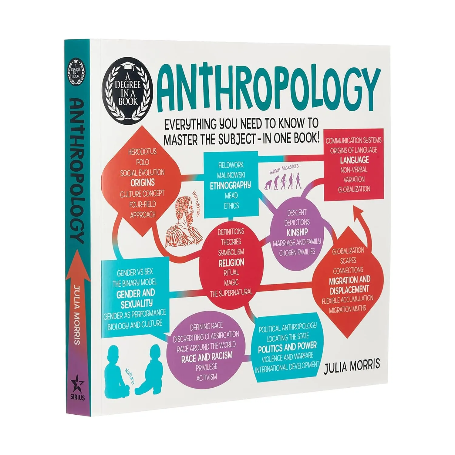 A Degree in a Book: Anthropology: Everything You Need to Know to Master the Subject - in One Book! - Non Fiction - Paperback